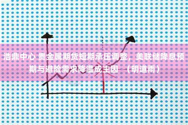 浩鼎中心 贵金属期货短期承压调整,美联储降息预期与避险需求降温成主因 (明道雨)
